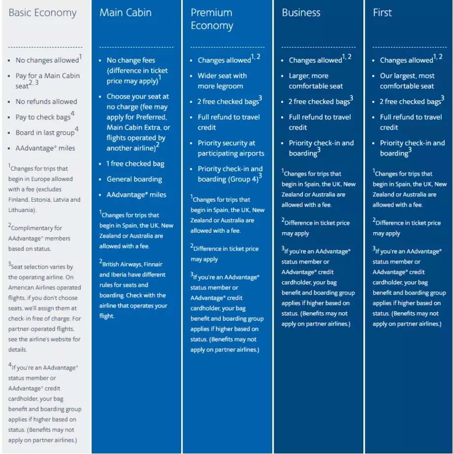 "American Airlines" tarptautiniai tarifai