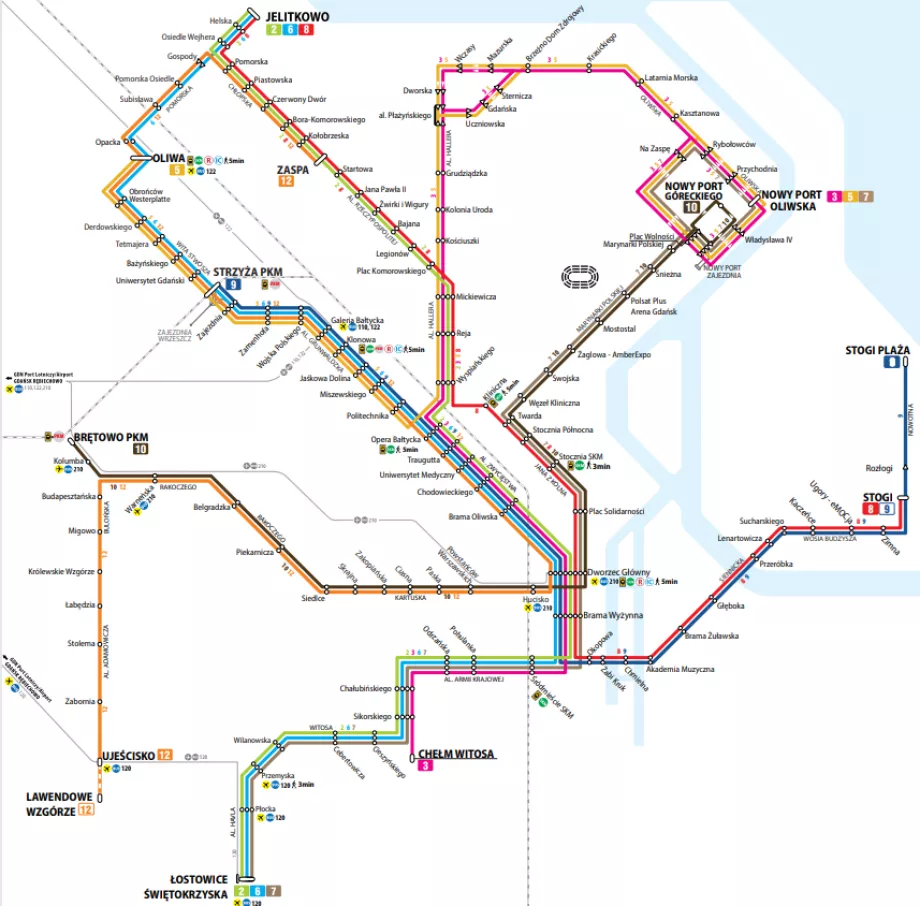 Tramvajai Gdanske