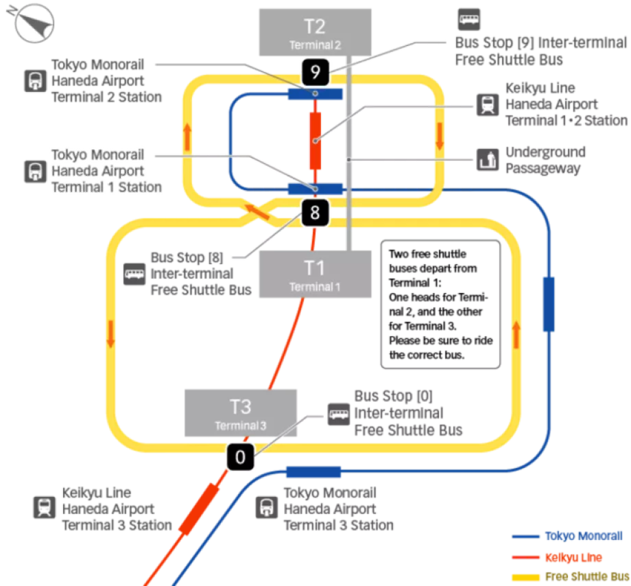 Transportas tarp terminalų - schema