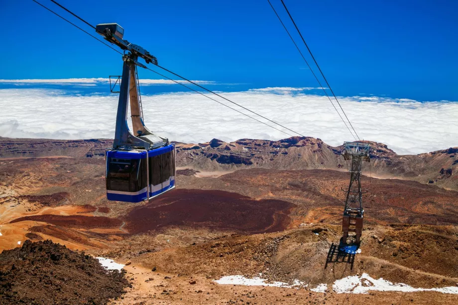 Tenerifės funikulierius