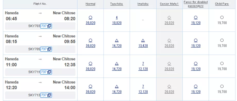 Tarifų klasių pavyzdžiai