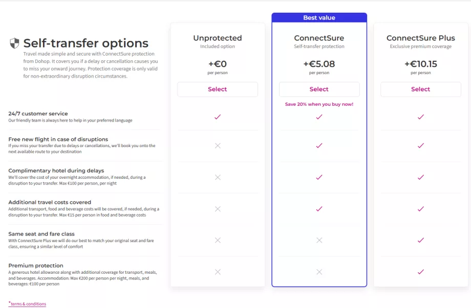 "ConnectSure" prenumerata