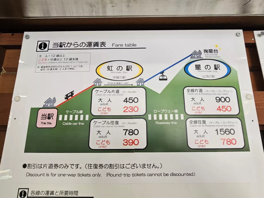 Majų lynų kelio kainoraštis