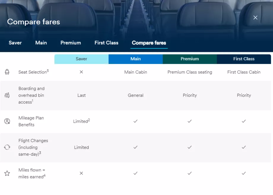 "Alaska Airlines", pavyzdinės tarifų klasės